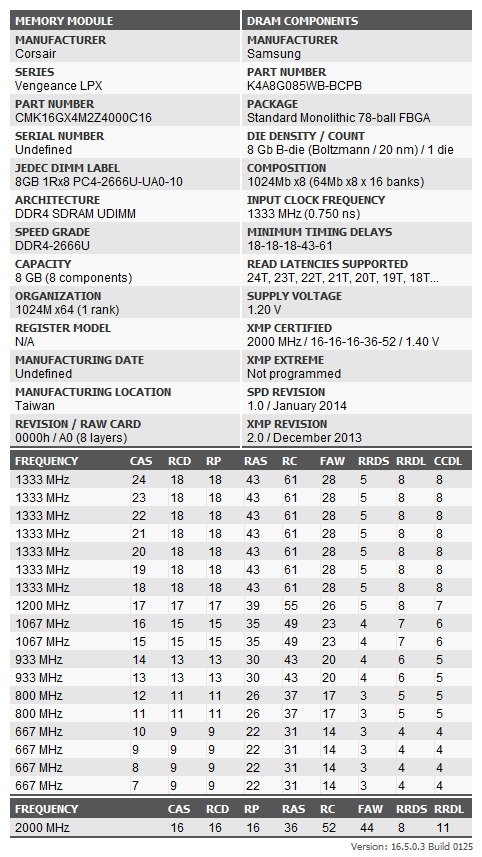 Corsair Vengeance LPX 16GB, 3200MHz DDR4 RAM Overclock